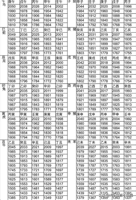 24歲屬虎|12生肖對照表最完整版本！告訴你生肖紀年：出生年份。